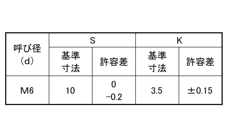 （７マーク）アプセット小ねじ規格