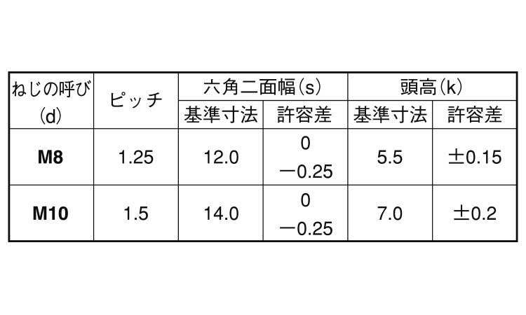 （７）小形アプセット小ねじ規格