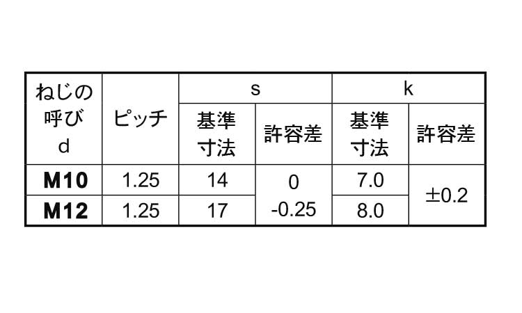 （７）細目小形アプセット小ねじ規格