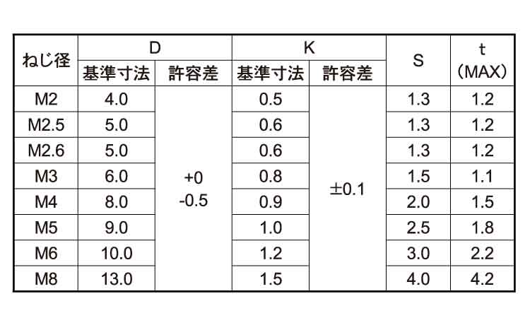 六角穴付　スリムヘッド小ねじ規格