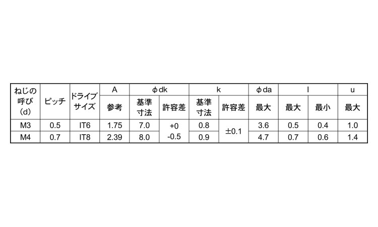 インタトルク小ねじ（スリムヘッド規格