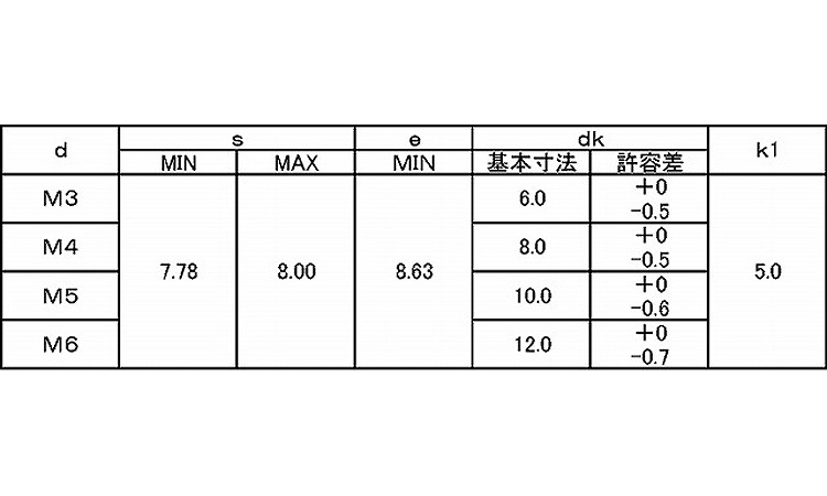 シメキリ丸皿ビス規格