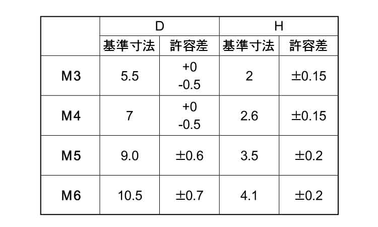 （＋）シールビス（ナベ）規格