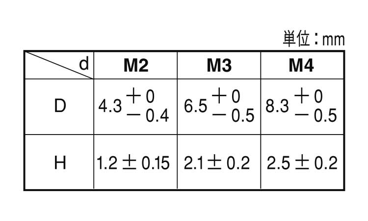 （＋）シールビス（バインド）規格