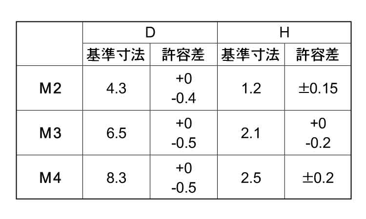 （＋）シールビスバインドシリコン規格