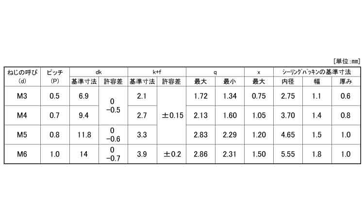 （＋）シールアップ（トラスＮＢＲ規格
