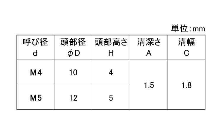 （－）ローレットビス（剣先規格