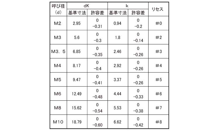 トライウィング　ナベ小規格