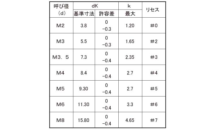 トライウィング　皿小規格
