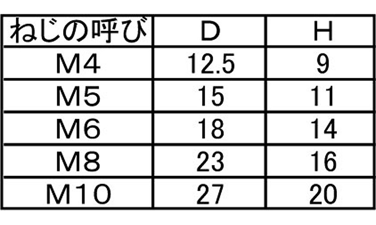 ウチワボルト規格
