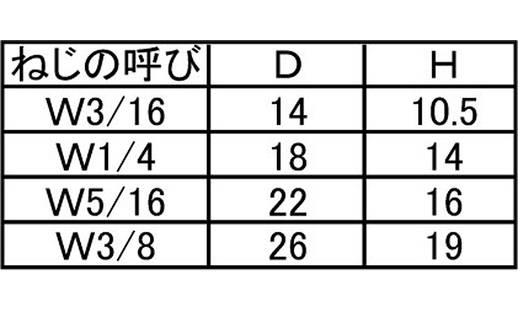 ウチワボルト（ウィット）規格