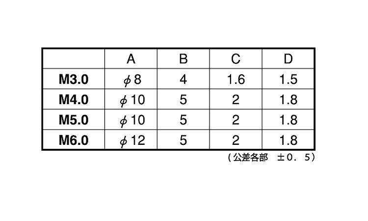 （－）ローレットビス規格
