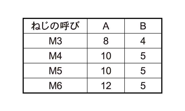 スリ割りなしローレットビス規格