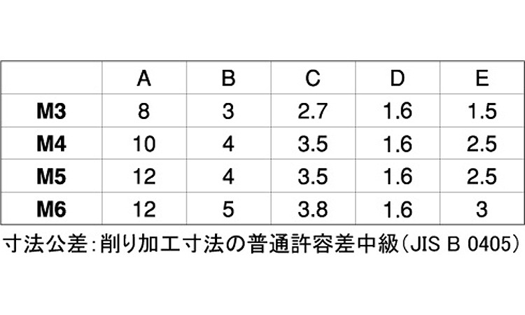 （－）ローレットビスＥＣＯ－ＢＳ規格