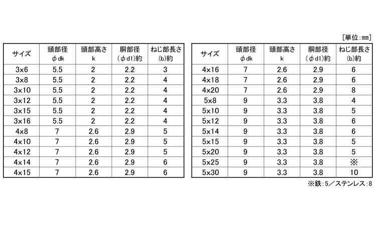 ナベ（脱落防止ビス規格