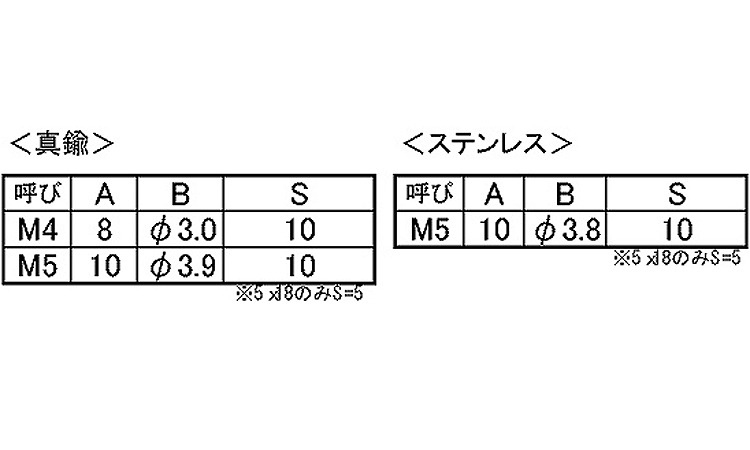 丸皿（脱落防止ビス規格