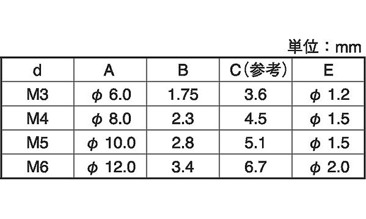 エアー抜き（＋）皿規格