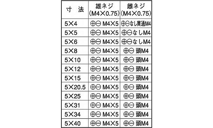 組ねじ規格