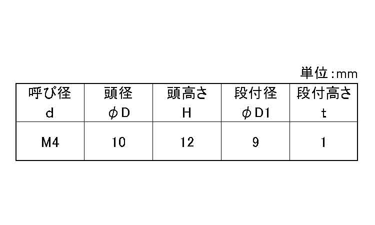 長頭ローレットビス規格