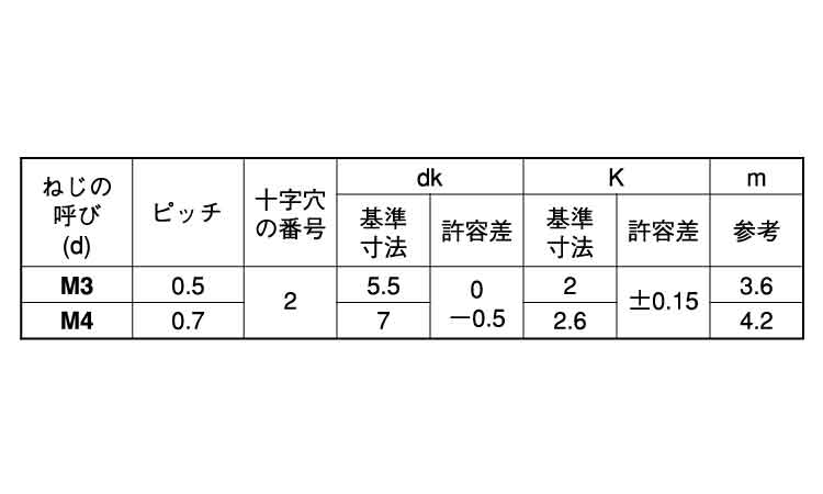 スプリングボルト（＋）ナベ規格