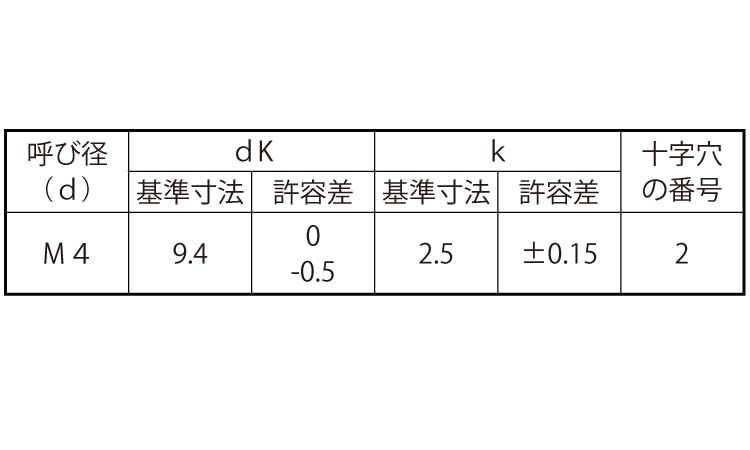 スプリングボルト（＋）トラス規格