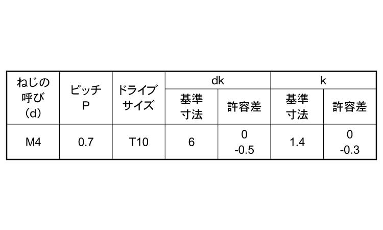 ＴＲＸ（皿小ねじ　小頭規格