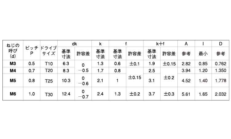 ＴＲＸタンパー（バインド小ねじ規格