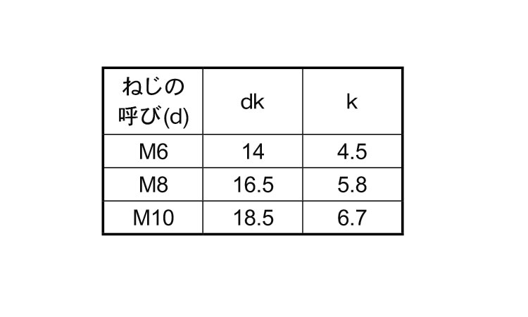 トラナイデ（ユニガード）規格