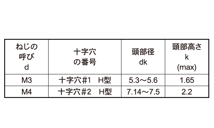 （＋）フラット小ねじ（ＤＩＮ）規格