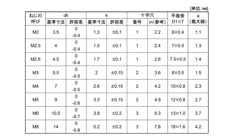 （＋）ナベＰ＝１規格