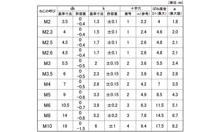 （＋）ナベＰ＝２規格