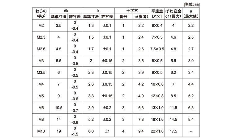 （＋）ナベＰ＝３規格