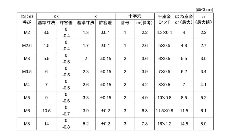 （＋）ナベＰ＝４規格