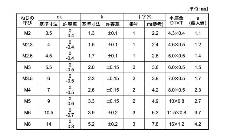 （＋）ナベＰＫ＝１規格