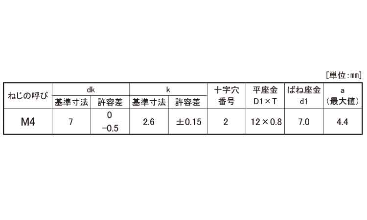 （＋）ナベＰＤ＝３規格