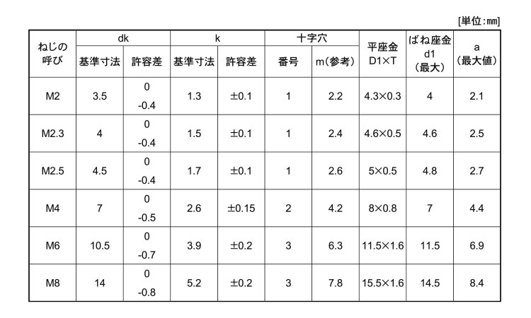 （＋）ナベＩ＝４規格