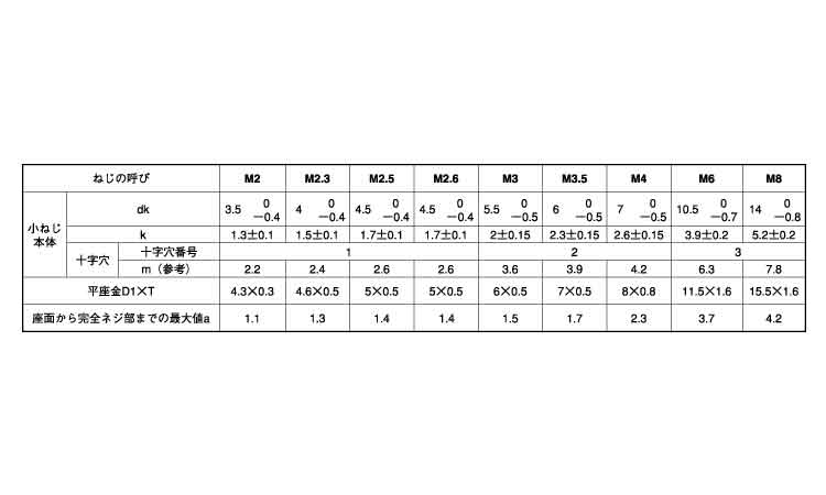 （＋）ナベＩＫ＝１規格