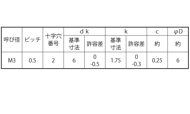 （＋）皿　ＦＯ＝２（皿歯Ｗ規格