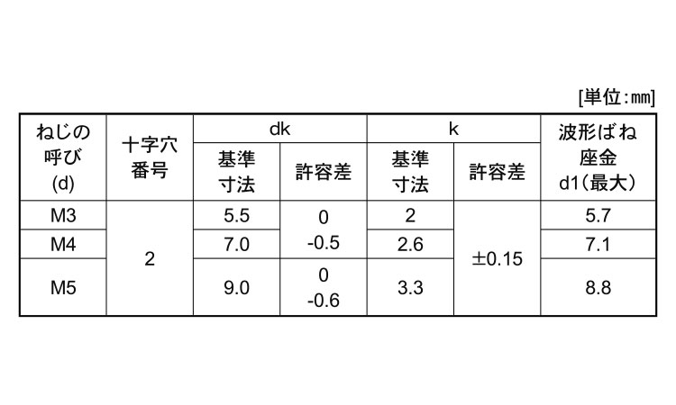 （＋）ナベＳＰ＝２規格