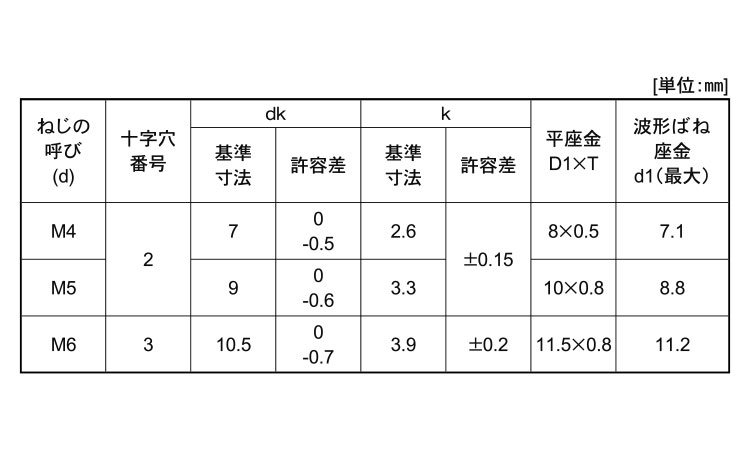 （＋）ナベＳＰ＝４規格