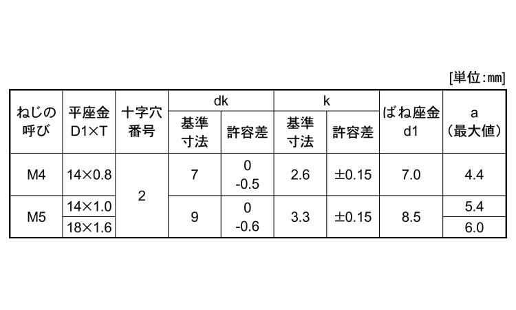 （＋）ナベＰＤ＝３（Ｗ径大規格