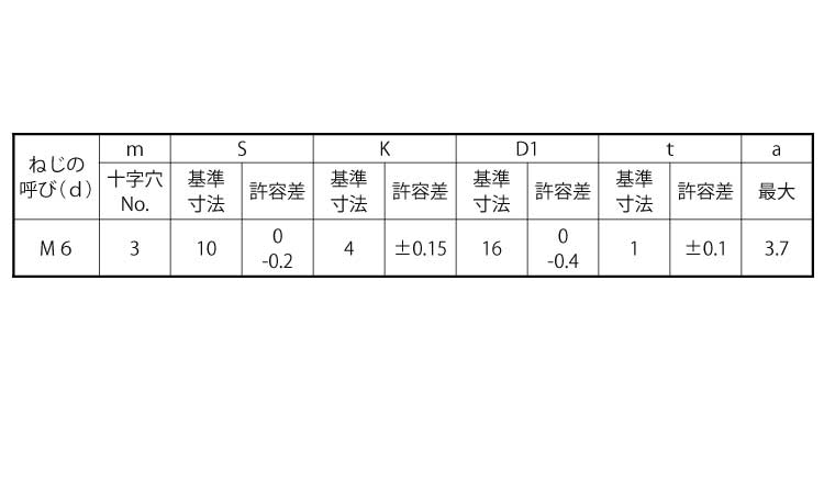 （＋）アプセットＰＤ＝１規格