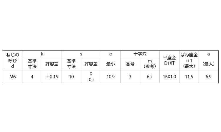 （＋）アプセットＰＤ＝３規格