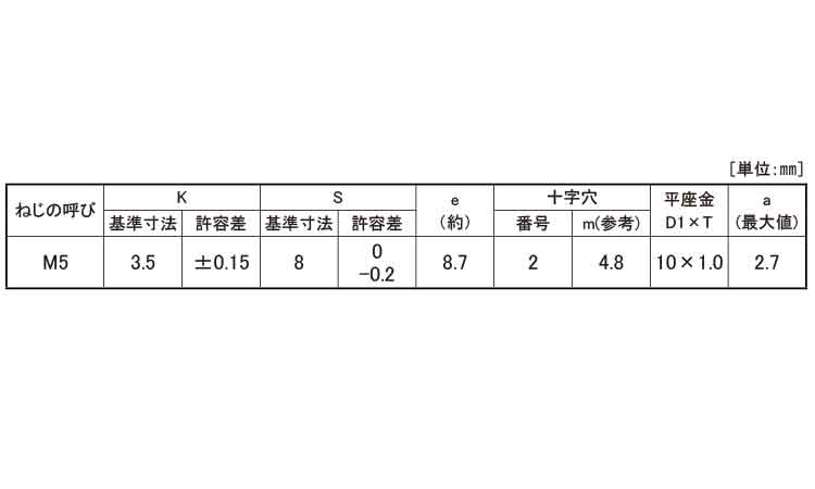 （＋）アプセットＩ＝１規格