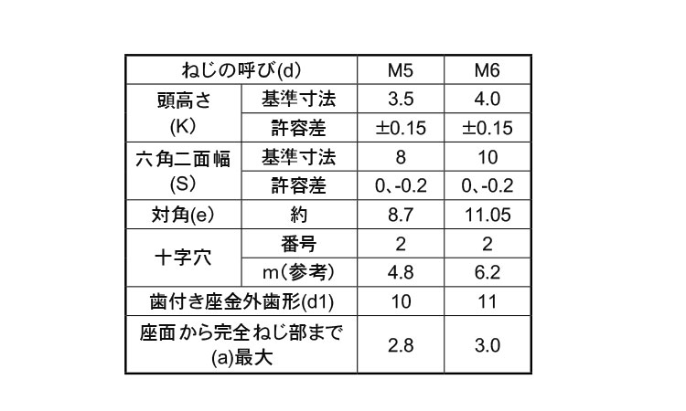 （＋）アプセットＬＯ＝２規格