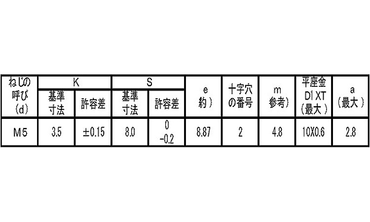 （＋）アプセットＬＩ＝２規格
