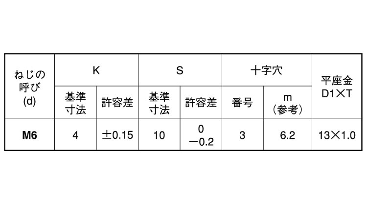 （＋－）アプセットＰ＝１規格
