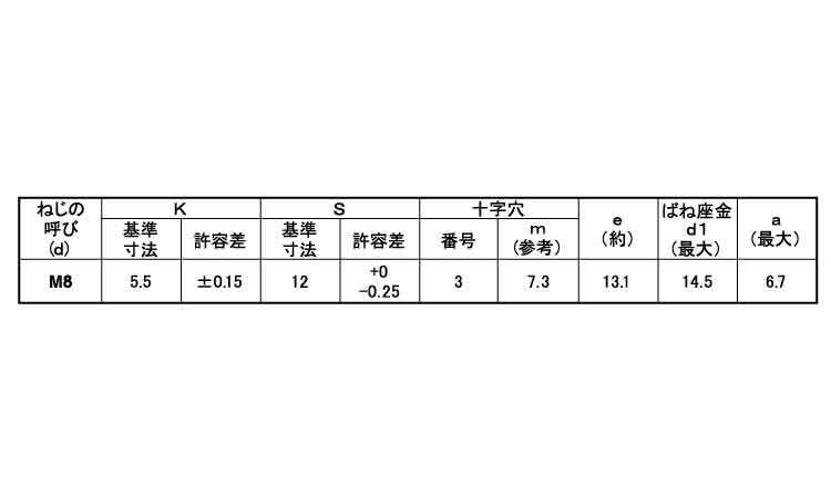 （＋）小形アプセットＰ＝２規格