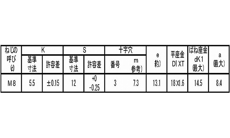（＋）小形アプセットＰ＝３規格