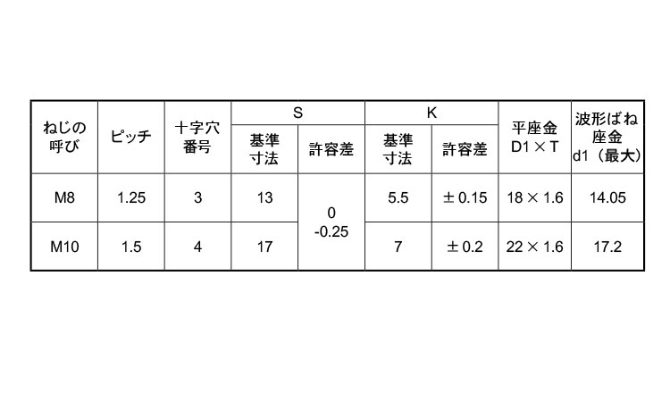 （＋）アプセットＳＰ＝３規格